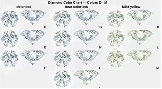 Doveggs 0.5ct round solitaire moissanite engagement ring